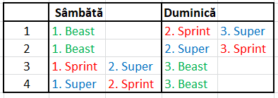 trifecta weekend chart ro.PNG
